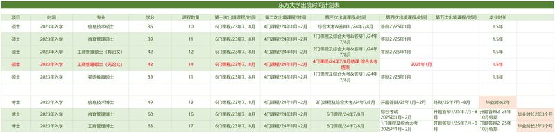 东方大学寒暑假出境时间表.png